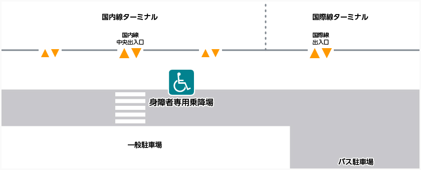 身障者専用乗降場の案内図です。身障者専用乗降場は国内線ターミナルビルの中央出入口正面にあります。