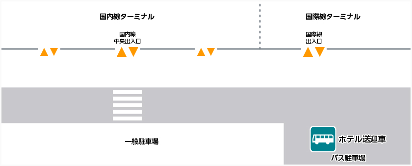 ホテルの送迎車のりばは国内線ターミナルの正面にある一般駐車場横のバス駐車場です。バス駐車場へは国内線ターミナルの中央出入口前にある横断歩道を渡り、一般駐車場から行くことができます。国際線ターミナルからは出入口を出て右側に進み、国内線ターミナルの中央出入口の正面にある横断歩道を渡ってください。