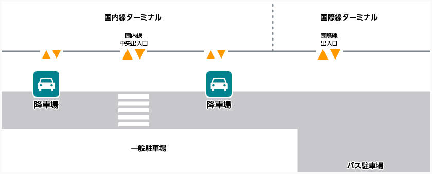 降車場の案内図です。降車場は国内線ターミナルビルと国際線ターミナルビルの前にあります。