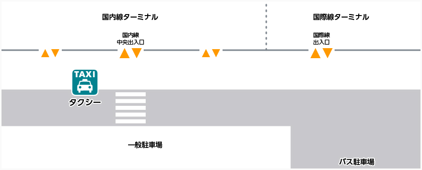 タクシー乗り場は国内線ターミナルの中央出入口を出て右側にあります。