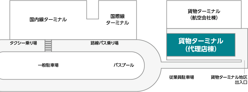 貨物ターミナルの代理店棟は国際線ターミナルの横にある貨物ターミナル地区の中にあります。貨物ターミナル地区には建物が2棟あり、代理店棟は前側の建物です。貨物ターミナル地区の出入口は国際線ターミナルを過ぎて最初の交差点を左に曲がり、突き当りにあります。