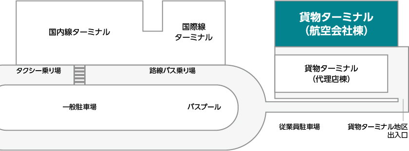 貨物ターミナルの航空会社棟は国際線ターミナルの横にある貨物ターミナル地区の中にあります。貨物ターミナル地区には建物が2棟あり、航空会社棟は奥側の建物です。貨物ターミナル地区の出入口は国際線ターミナルを過ぎて最初の交差点を左に曲がり、突き当りにあります。