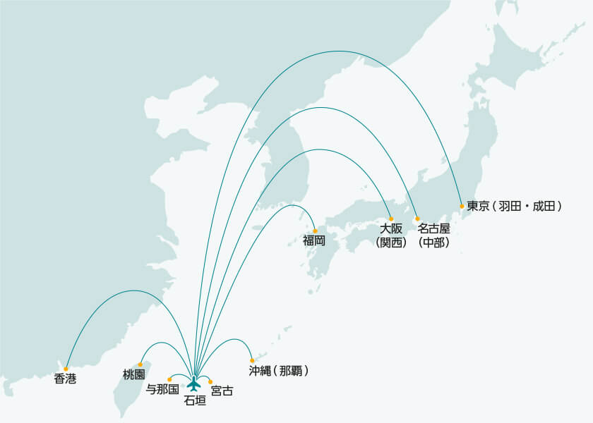 沖縄 飛行機 東京